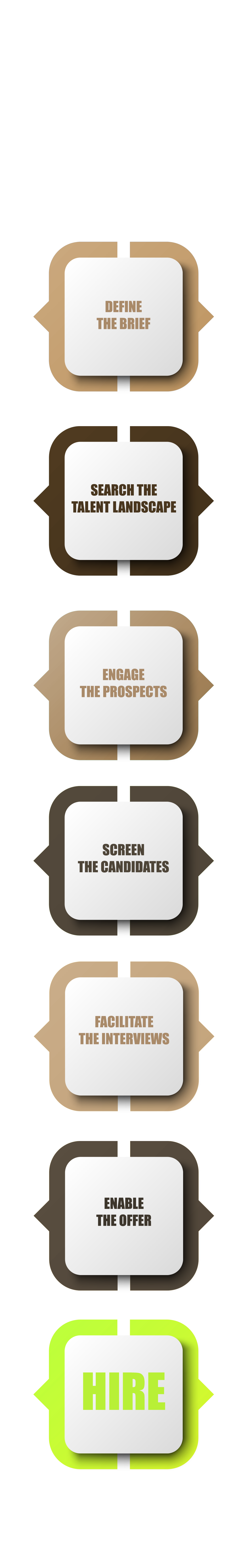 Our Recruitment Process | Freedom People